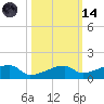 East Bahia Honda Key tide chart for Saturday, October 14, 2023