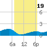 East Bahia Honda Key tide chart for Thursday, October 19, 2023