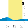 East Bahia Honda Key tide chart for Thursday, October 5, 2023