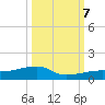 East Bahia Honda Key tide chart for Saturday, October 7, 2023
