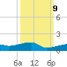 East Bahia Honda Key tide chart for Monday, October 9, 2023