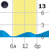 East Bahia Honda Key tide chart for Monday, November 13, 2023