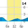 East Bahia Honda Key tide chart for Tuesday, November 14, 2023