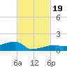 East Bahia Honda Key tide chart for Sunday, November 19, 2023