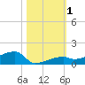 East Bahia Honda Key tide chart for Wednesday, November 1, 2023