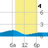 East Bahia Honda Key tide chart for Saturday, November 4, 2023