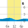 East Bahia Honda Key tide chart for Monday, November 6, 2023