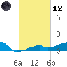East Bahia Honda Key tide chart for Tuesday, December 12, 2023