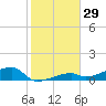 East Bahia Honda Key tide chart for Friday, December 29, 2023