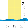 East Bahia Honda Key tide chart for Thursday, December 7, 2023