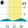 East Bahia Honda Key tide chart for Wednesday, January 17, 2024