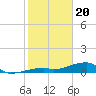 East Bahia Honda Key tide chart for Saturday, January 20, 2024