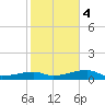 East Bahia Honda Key tide chart for Thursday, January 4, 2024