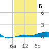 East Bahia Honda Key tide chart for Tuesday, February 6, 2024