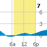 East Bahia Honda Key tide chart for Wednesday, February 7, 2024