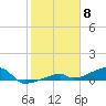 East Bahia Honda Key tide chart for Thursday, February 8, 2024