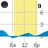 East Bahia Honda Key tide chart for Friday, February 9, 2024