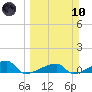 East Bahia Honda Key tide chart for Sunday, March 10, 2024
