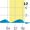 East Bahia Honda Key tide chart for Tuesday, March 12, 2024
