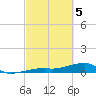 East Bahia Honda Key tide chart for Tuesday, March 5, 2024