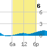 East Bahia Honda Key tide chart for Wednesday, March 6, 2024