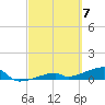 East Bahia Honda Key tide chart for Thursday, March 7, 2024