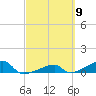 East Bahia Honda Key tide chart for Saturday, March 9, 2024