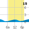 East Bahia Honda Key tide chart for Friday, April 19, 2024