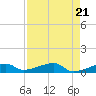 East Bahia Honda Key tide chart for Sunday, April 21, 2024