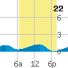 East Bahia Honda Key tide chart for Monday, April 22, 2024