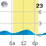 East Bahia Honda Key tide chart for Tuesday, April 23, 2024