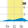 East Bahia Honda Key tide chart for Tuesday, April 30, 2024