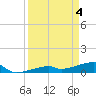 East Bahia Honda Key tide chart for Thursday, April 4, 2024