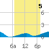 East Bahia Honda Key tide chart for Friday, April 5, 2024