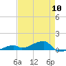 East Bahia Honda Key tide chart for Friday, May 10, 2024