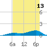 East Bahia Honda Key tide chart for Monday, May 13, 2024