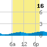 East Bahia Honda Key tide chart for Thursday, May 16, 2024