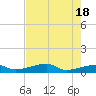 East Bahia Honda Key tide chart for Saturday, May 18, 2024