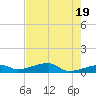 East Bahia Honda Key tide chart for Sunday, May 19, 2024