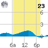 East Bahia Honda Key tide chart for Thursday, May 23, 2024