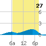 East Bahia Honda Key tide chart for Monday, May 27, 2024
