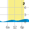 East Bahia Honda Key tide chart for Thursday, May 2, 2024