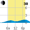 East Bahia Honda Key tide chart for Thursday, May 30, 2024