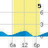 East Bahia Honda Key tide chart for Sunday, May 5, 2024