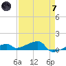East Bahia Honda Key tide chart for Tuesday, May 7, 2024