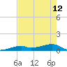 East Bahia Honda Key tide chart for Wednesday, June 12, 2024