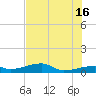 East Bahia Honda Key tide chart for Sunday, June 16, 2024