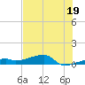 East Bahia Honda Key tide chart for Wednesday, June 19, 2024