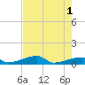 East Bahia Honda Key tide chart for Saturday, June 1, 2024