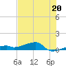East Bahia Honda Key tide chart for Thursday, June 20, 2024